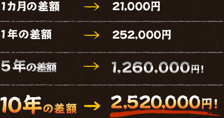 1J̍z21,000~ 1N̍z252,000~ 5N̍z1,260,000~ 10N̍z2,520,000~